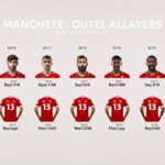 Gaji-pemain-Manchester-United-per-minggu Gaji pemain Manchester United per minggu