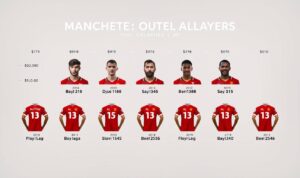 Gaji-pemain-Manchester-United-per-minggu Gaji pemain Manchester United per minggu