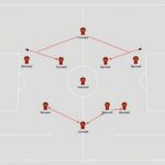 formasi-manchester-united formasi manchester united