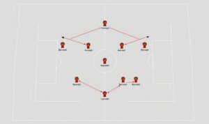 formasi-manchester-united formasi manchester united