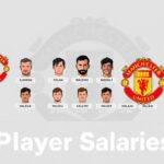 gaji-pemain-manchester-united gaji pemain manchester united