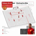 Analisis taktik formasi 4-2-3-1 Erik ten Hag di Manchester United dengan diagram pergerakan pemain dan statistik