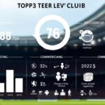 pendapatan-manchester-united pendapatan manchester united